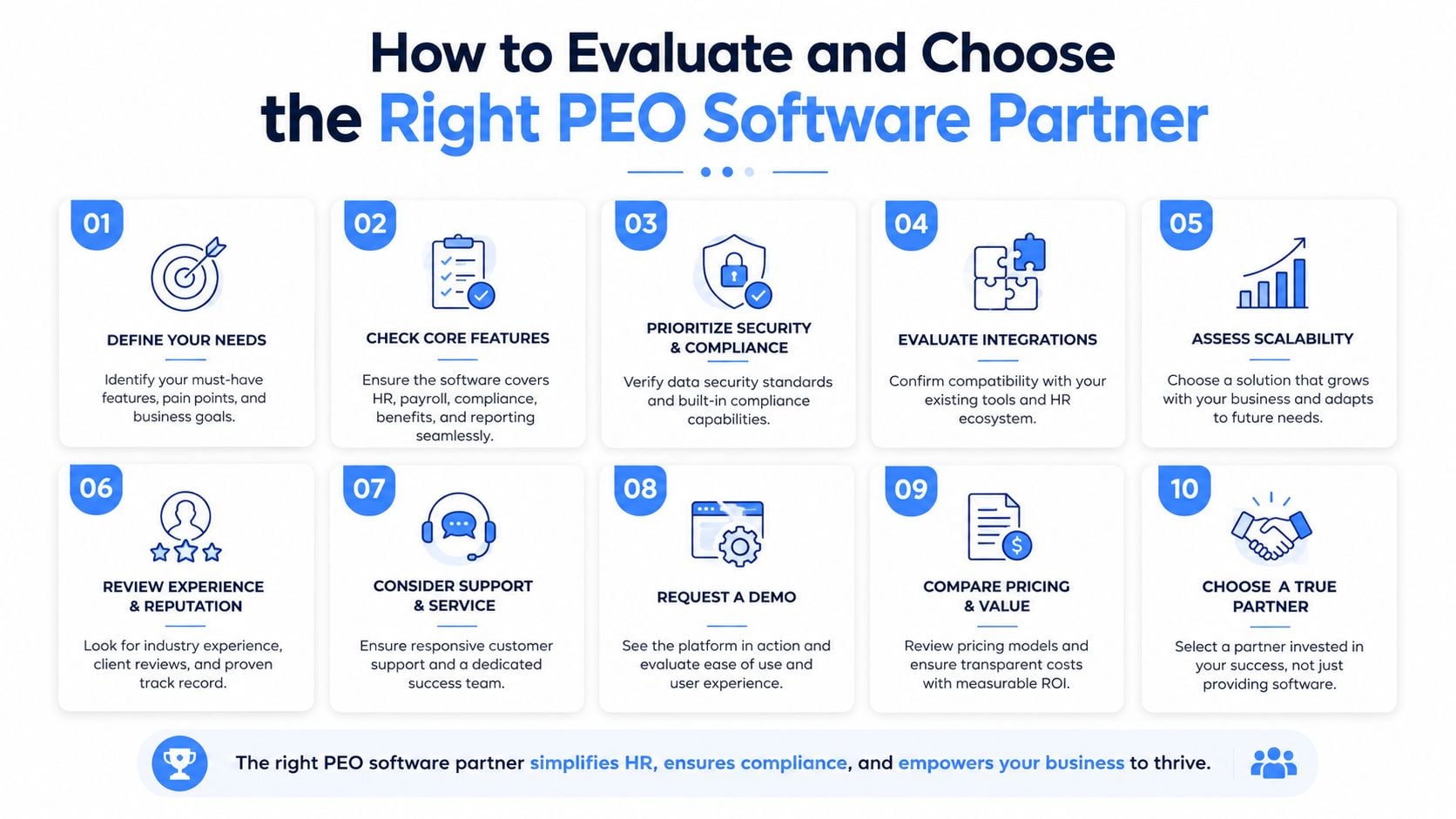 A 10-step infographic titled How to Evaluate and Choose the Right PEO Software Partner for businesses.