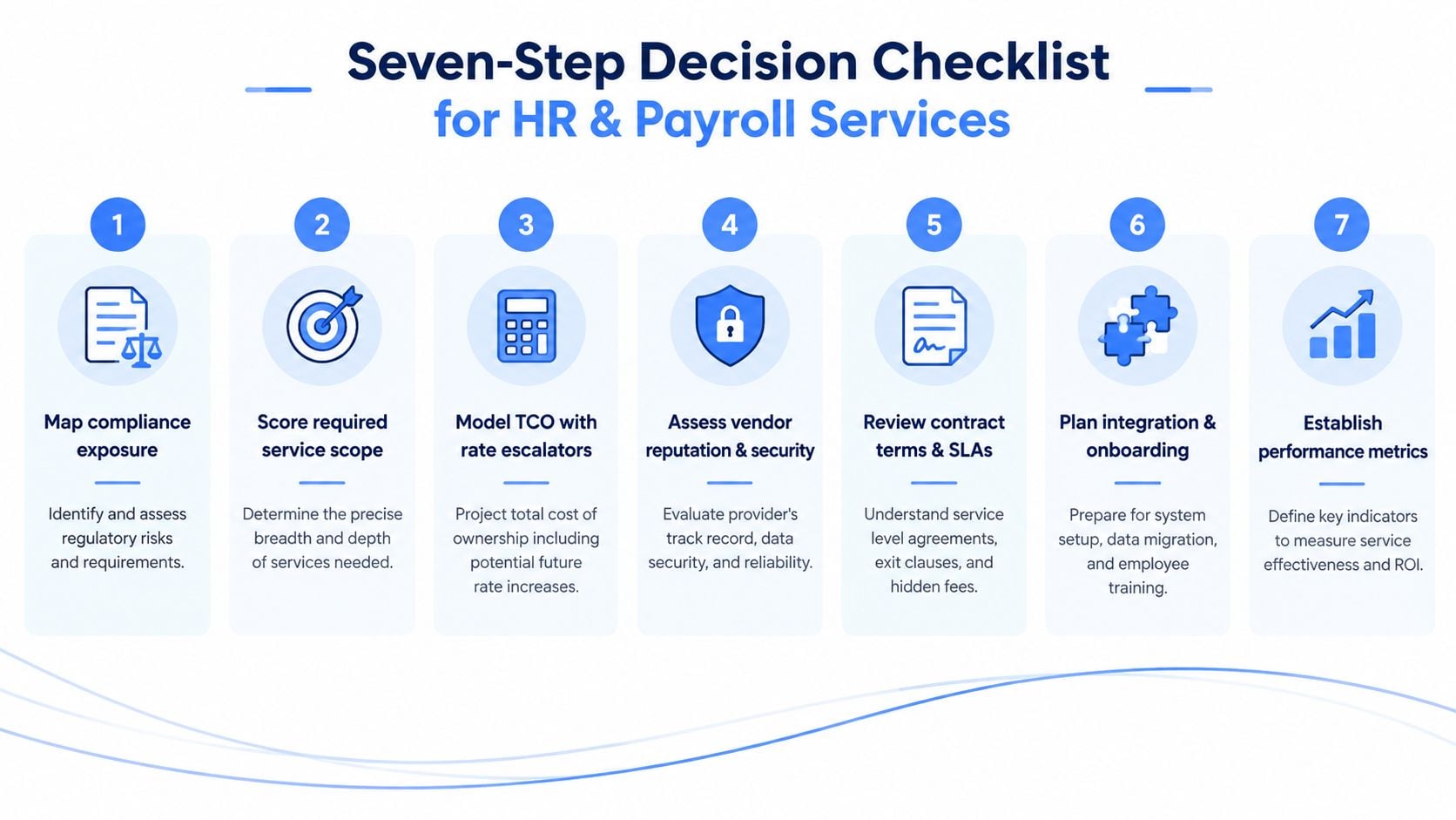 A seven-step decision checklist infographic for evaluating and selecting HR and payroll service providers.