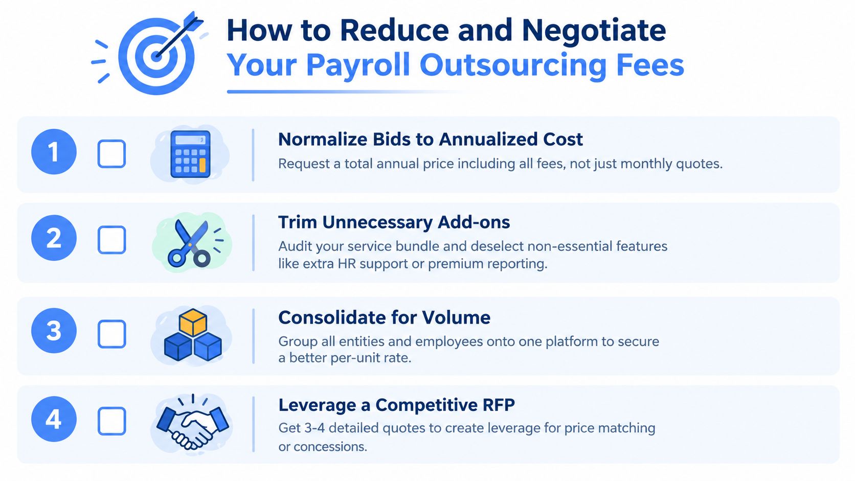 A four-step infographic illustrating strategies to reduce and negotiate payroll outsourcing fees for business owners.