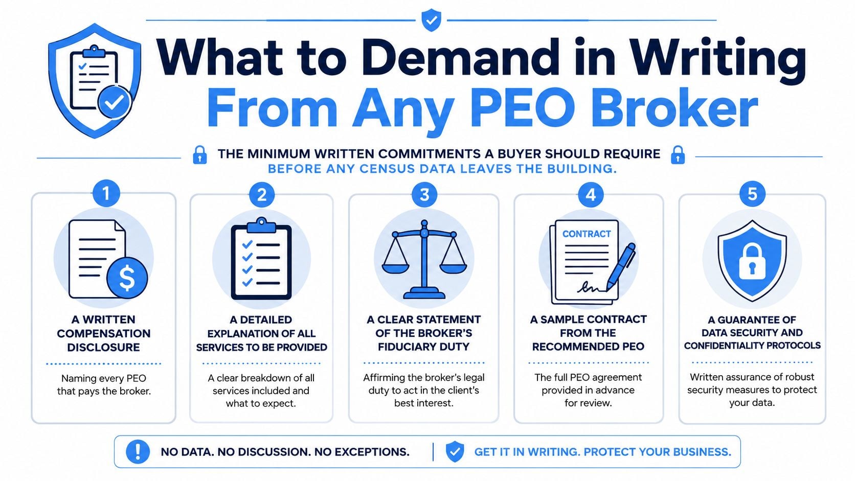 A checklist showing the five essential documents to demand in writing from any professional employer organization broker.